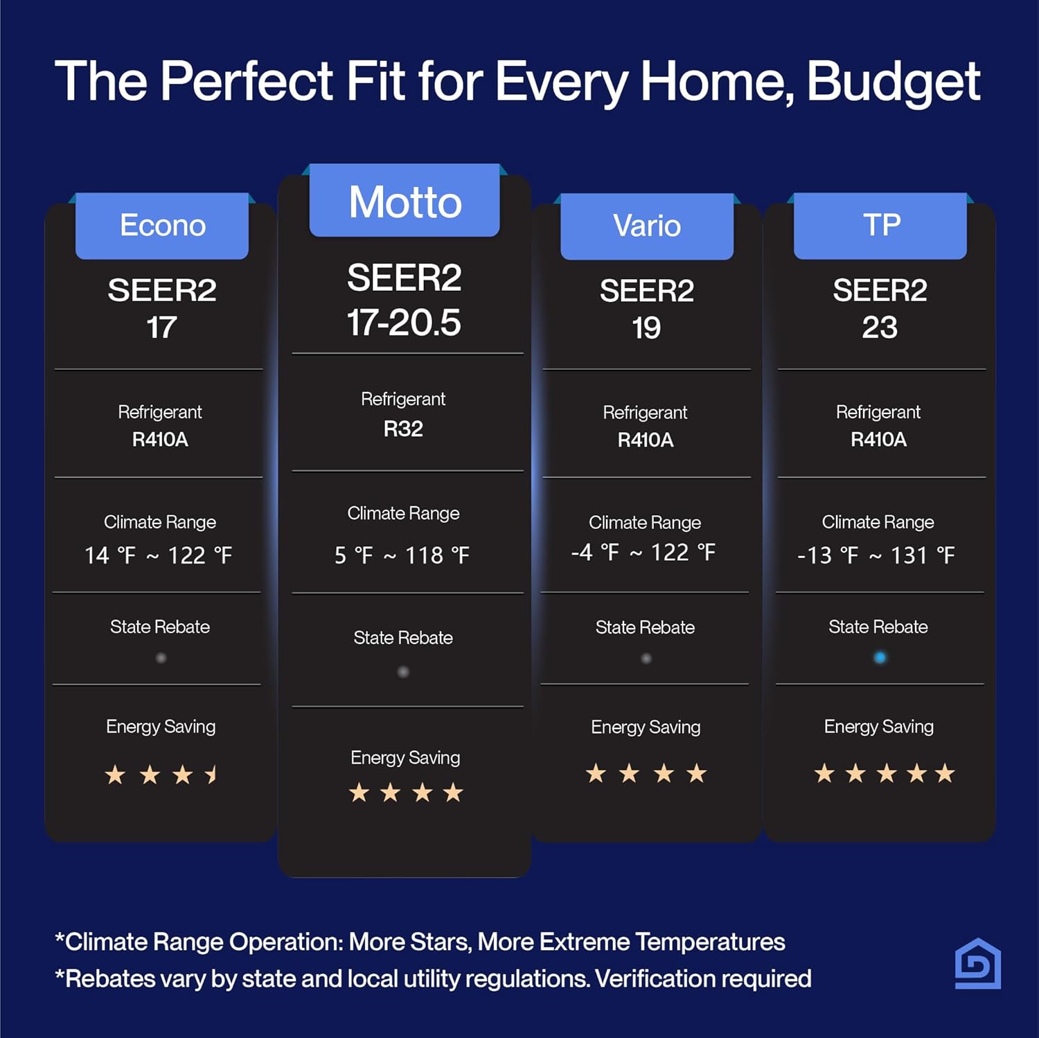 DELLA Motto Series Mini Split AC, 208-230V 17.5 SEER2 Cools up to 550 Sq.Ft, 12000 BTU Air Conditioner & Heater with 1 Ton Pre-Charged Heat Pump, Works with Alexa and WiFi