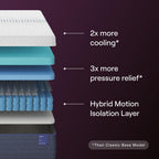 Nectar Luxe Hybrid 14” Queen Mattress - Medium Firm - Memory Foam & Innerspring Coils - Cooling Fibers - Back Pain Relief - Mattress in a Box - 365-Night Trial & Forever Warranty