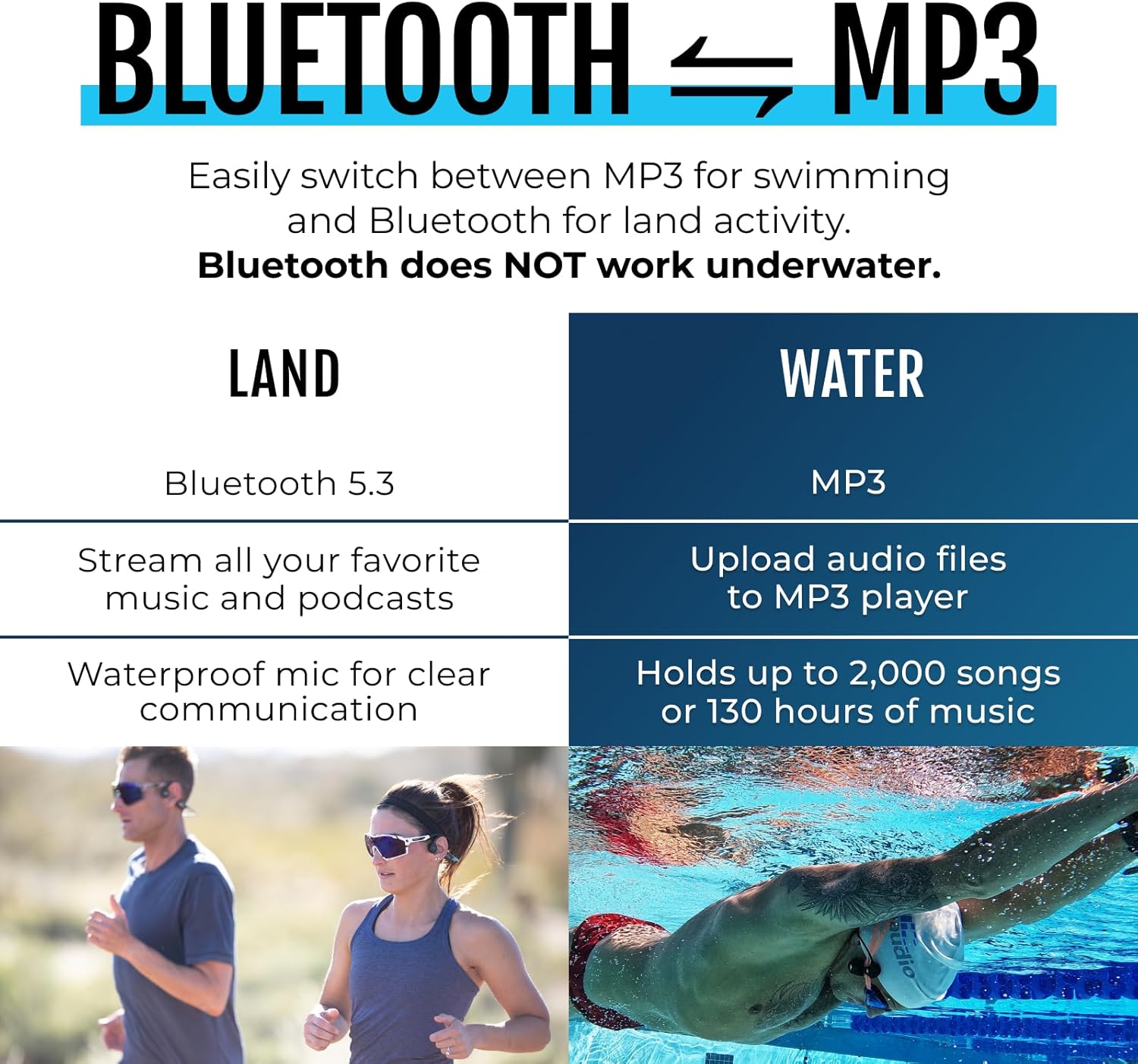 H2O Audio TRI 2 Multisport Waterproof Bone Conduction Open Ear Headphones  Bluetooth 5.3 for Running and Cycling  MP3 Mode for Swimming  8GB Memory  8.5-Hour Battery  Black/Blue