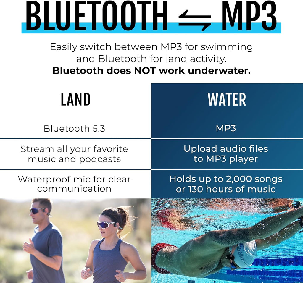 H2O Audio TRI 2 Multisport Waterproof Bone Conduction Open Ear Headphones  Bluetooth 5.3 for Running and Cycling  MP3 Mode for Swimming  8GB Memory  8.5-Hour Battery  Black/Blue