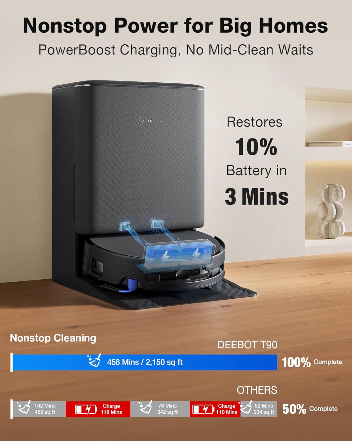 ECOVACS DEEBOT T90 PRO OMNI Robot Vacuum and Mop, 30,000Pa Suction, Instant Self-Cleaning OZMO Roller Mop, TruEdge Deep Edge Cleaning, ZeroTangle, Hot Water Wash & 145°F Air Dry, AI Obstacle Avoidance