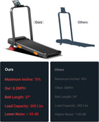 3-in-1 Foldable Treadmill with 300 LBS Capacity, 15% Walking Pad Treadmills for Home and Office, 2.5 HP Under Desk Treadmill with Quiet Brushless