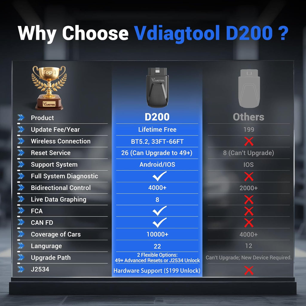 OBD2 Scanner Diagnostic Tool VDIAGTOOL D200, Wireless Bidirectional Scan Tool-Lifetime Free Updates, 26 Resets (Unlockable 49+), Full System Car Code Reader OBD2 Scanner Bluetooth for iOS & Android