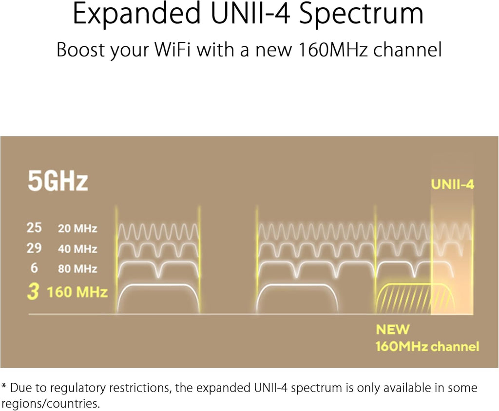 ASUS ZenWiFi XT9 AX7800 Tri-Band WiFi6 Mesh WiFiSystem (2Pack)  802.11ax  up to 5700 sq ft & 6+ Rooms  AiMesh  Lifetime Free Internet Security  Parental Controls  2.5G WAN Port  UNII 4  White
