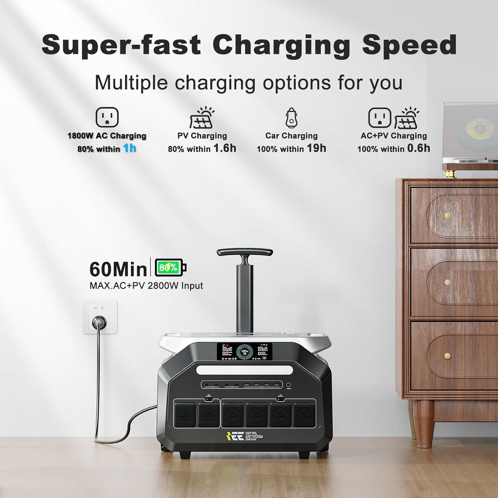 IEE 3200W Portable Power Station P3200  2048Wh Solar Generator  1800W AC Charging & 1000W Solar Charging  LiFePO4 Battery Generator for Home Backup  Camping  RV  Emergencies (P3200 Power Station)