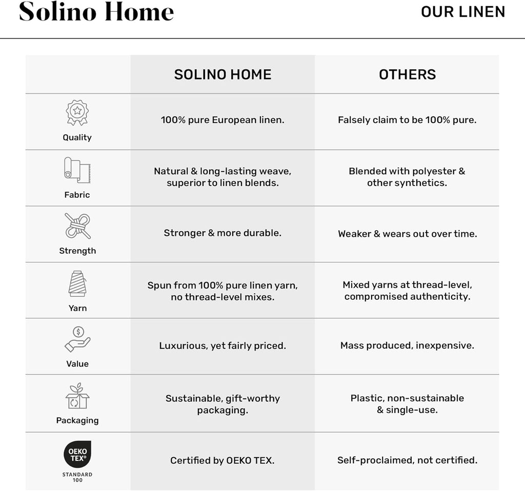 Solino Home Linen Tablecloth for Rectangle Tables 60 x 90 Inch - Classic Hemstitch 100% Pure Linen White Table Cloth - Machine Washable Cloth Tablecloth for Mothers Day, Spring, Summer, Memorial Day