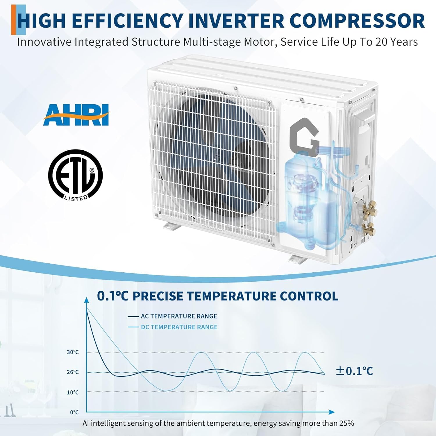 Mini Split Air Conditioner 9000 BTU with 18.5 SEER2 Efficiency, Smart Split Unit AC Cooling/Heating Up to 450 Sq.Ft, Inverter Tech Ductless Air Conditioner with WiFi & Remote Control
