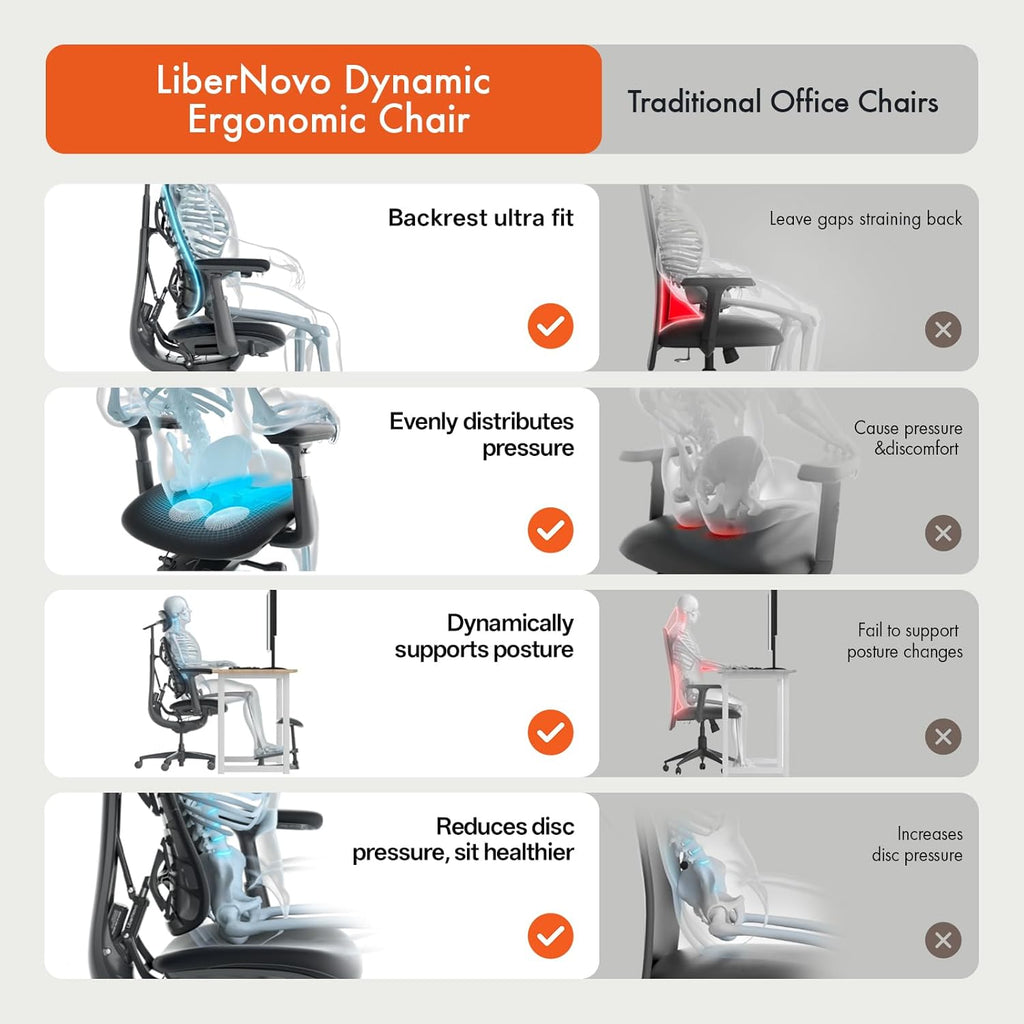 LiberNovo Dynamic Ergonomic Office Chair - Comfy Adjustable Desk Chair with Adaptive Lumbar Support, 160° Recline & Built-in Spine Stretch for Back Comfort, Home Office Long Hours Use, Gray+48cm