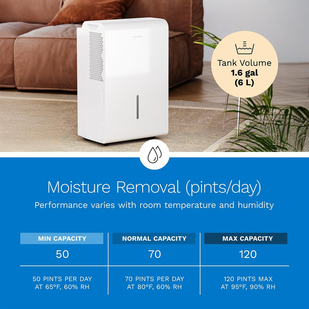 hOmeLabs Dehumidifier for Home, Office, Basements with Powerful Moisture Removal, Humidity Control, Auto Shut-off, Quiet Operation - 7,500 Sq Ft Wi-Fi with Pump (50 Pint MAX 120 Pint at 95°F, 90% RH)