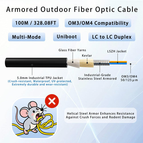 100M/328FT OM3/OM4 LC to LC Outdoor Armored Fiber Optic Patch Cable  Multimode Duplex 50/125μm  10Gb/40Gb/100Gb  Industrial TPU Jacket  Direct Burial  Uniboot  MMF  OD 5mm  Pulling Eye Kit Installed