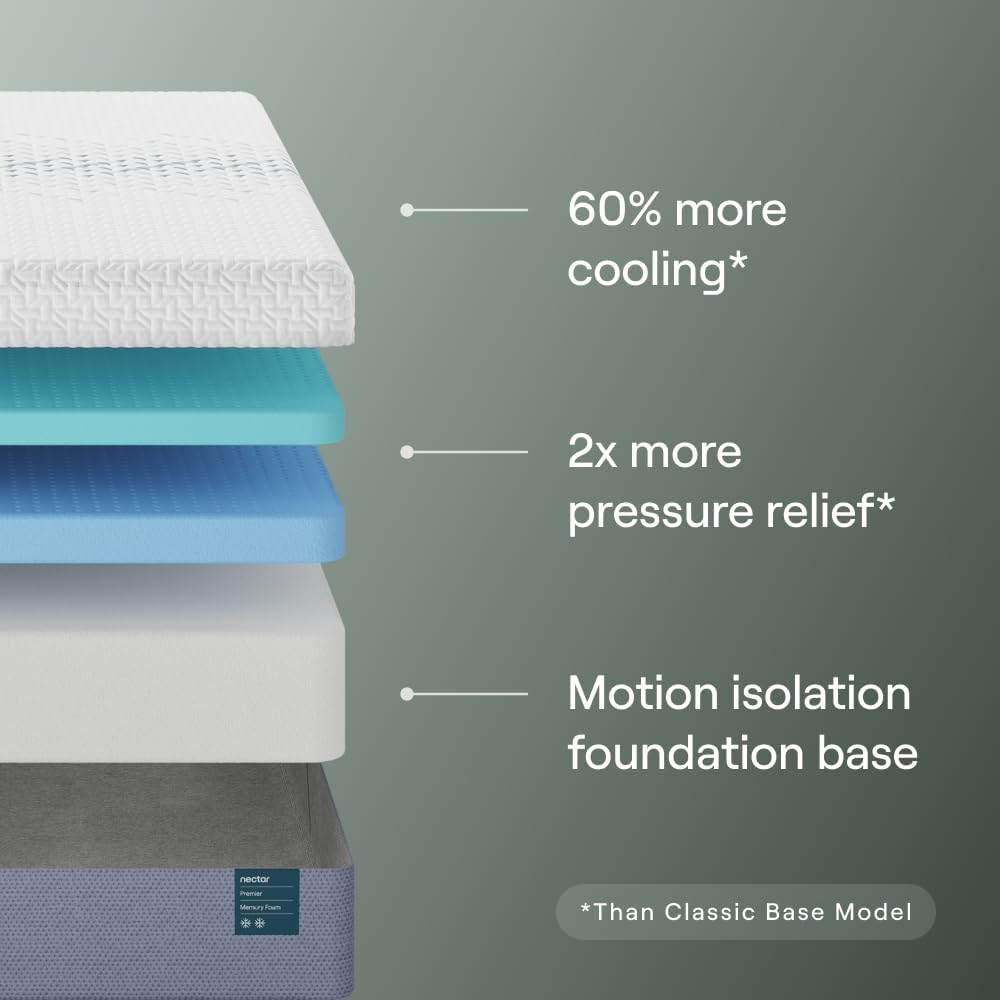 Nectar Premier Split King Adjustable Base & 13” Mattress (New Version) - Head & Foot Incline - Medium Firm Memory Foam - Cooling Upgrade - 3 Massage Settings - 365-Night Trial & Forever Warranty