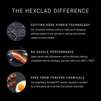 HexClad Hybrid Nonstick 7-Quart Sauté Pan with Tempered Glass Lid, Chicken Fryer, Stay-Cool Handles, Dishwasher-Friendly, Oven-Safe Up to 900°F, Induction Ready, Compatible with All Cooktops