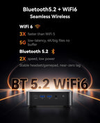 ACEMAGICIAN Kron Mini K1 Mini PC  Ryzen 7 7730U  32GB DDR4 1TB SSD Mini Computers  Small Light Gaming PC 4K@60Hz Triple Display  Mini Desktop WiFi6 | Bluetooth 5.2 | Dual Channel | Auto Power On