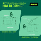 Shure MV7i Smart Microphone – USB-C & XLR Mic for Podcasting  Music & Streaming with Built-in Audio Interface  Auto Level Mode  Advanced DSP  All-Metal Design  Black