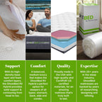 GhostBed 10 Inch Short Queen RV Mattress, Camper Mattress with Memory Foam and Hybrid Coils - Low Profile, Medium Feel, Made in The USA, Short Queen
