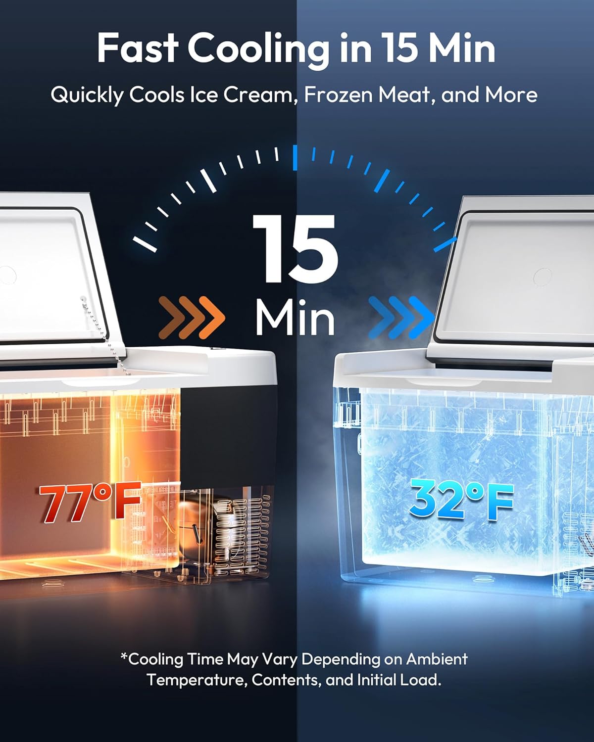 EUHOMY 12 Volt Refrigerator, 31QT(29L) Compressor Electric Cooler APP Control, Car Fridge -4℉~68℉, Portable Refrigerator 12/24V DC 100-240V AC, Portable Freezer for Camping, Travel, Boat