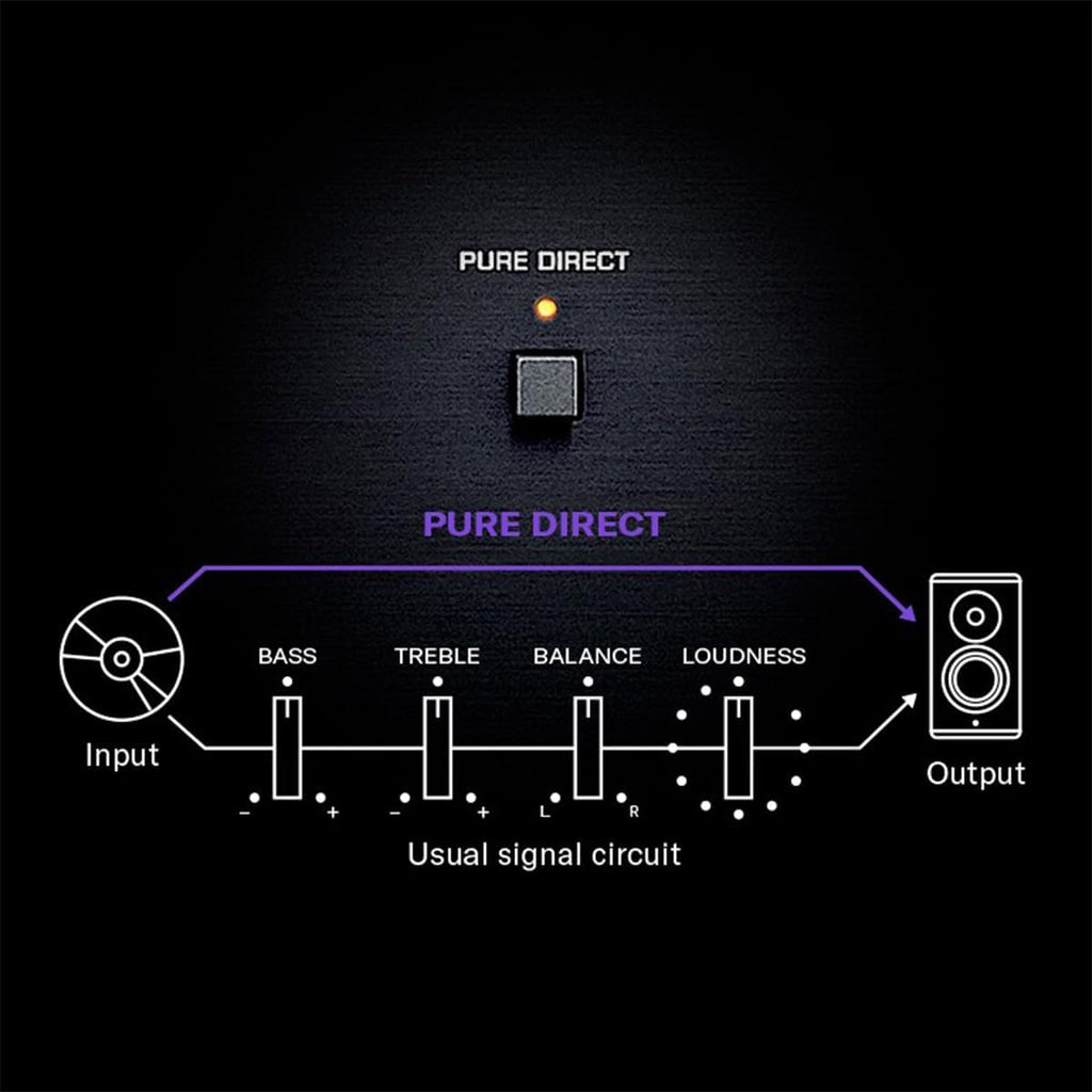 R-N600A Network Receiver with Streaming  Phono and Built-in DAC  Black