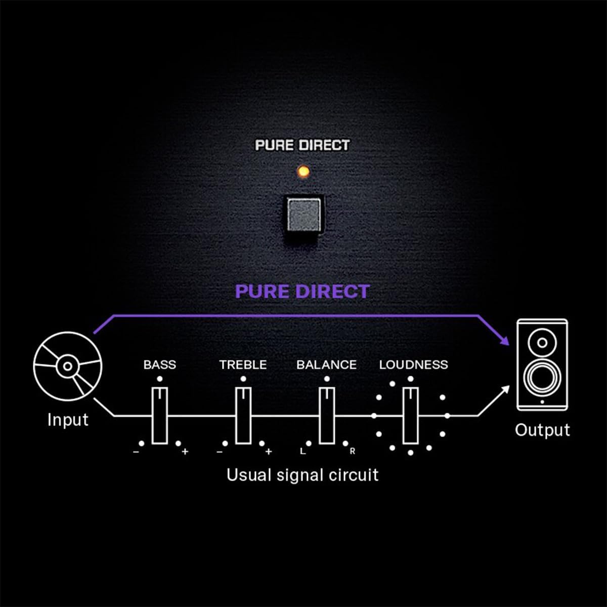 R-N600A Network Receiver with Streaming  Phono and Built-in DAC  Black