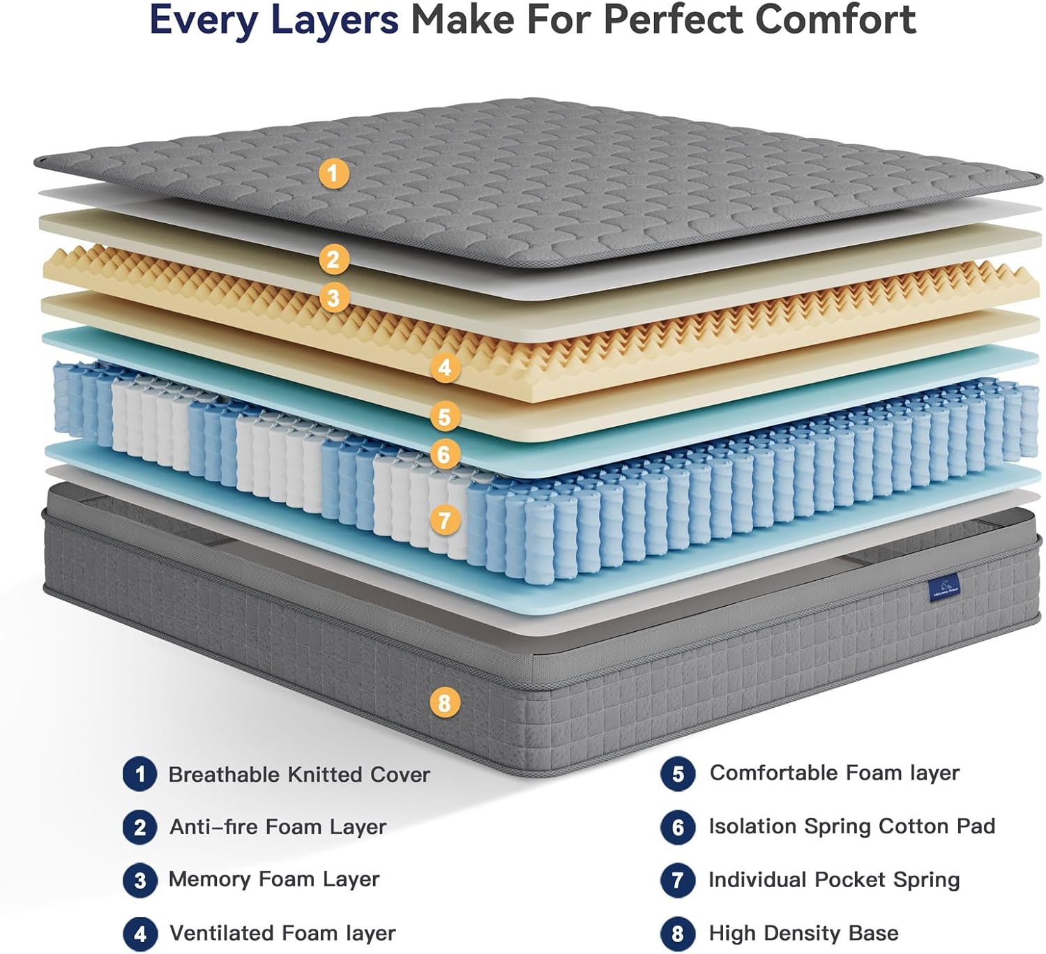 Vesgantti 12 Inch Multilayer Hybrid Queen Mattress - Multiple Sizes & Styles Available, Ergonomic Design with Memory Foam and Pocket Spring, Medium Firm Feel, Grey