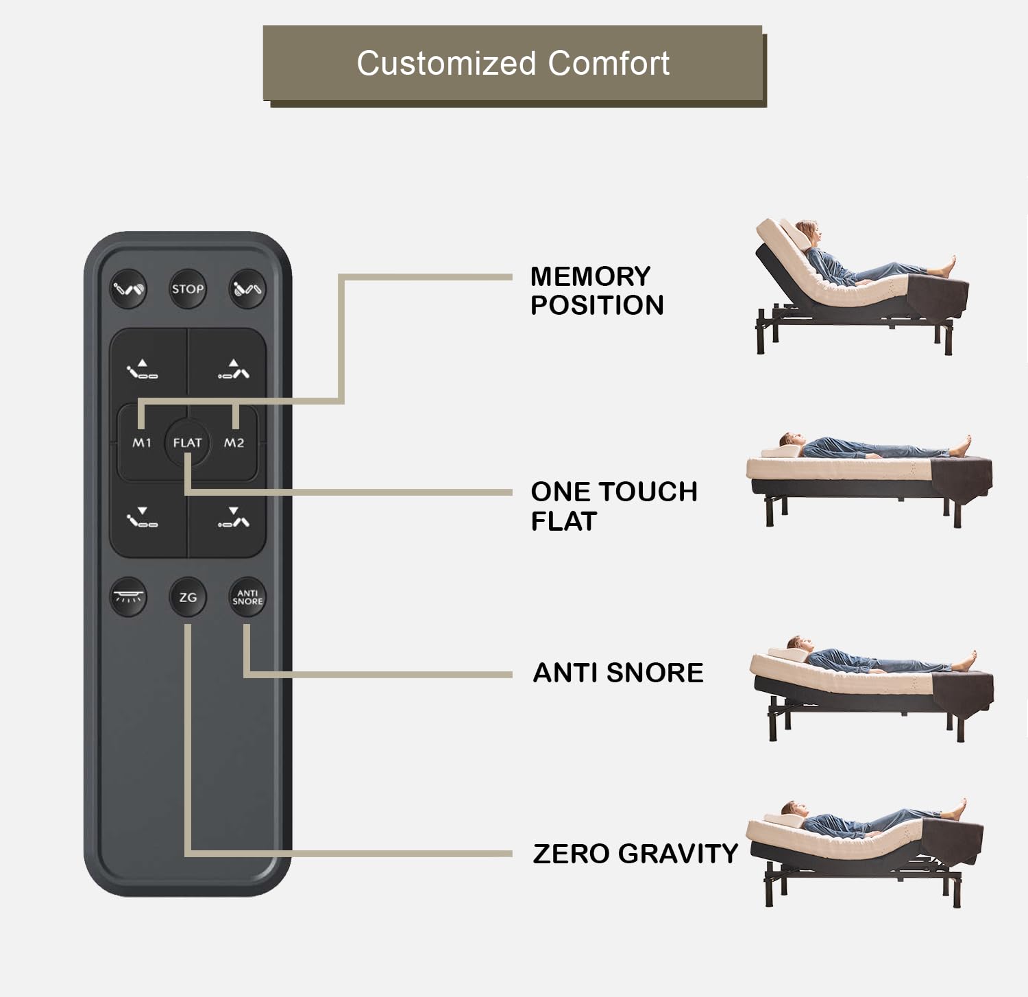 Queen Adjustable Bed Base with 10 Inch Gel Memory Foam Mattress - Dual Massage - USB Ports - Zero Gravity - Underbed Light - Wireless Remote - Zero Clearance