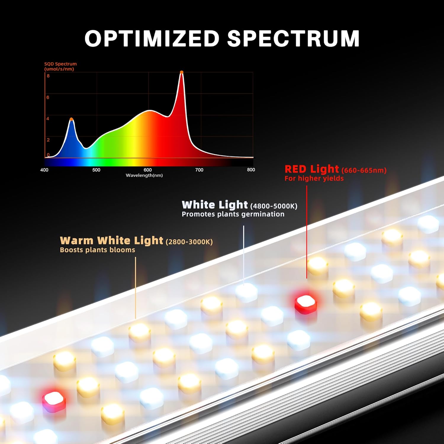 Spider Farmer SE3000 LED Grow Lights 300W  Samsung LM301H EVO Diodes  Smart App Control  3x3ft Coverage Bar Style Grow Light  Full Spectrum Dimmable Grow Lamp for Indoor Plants