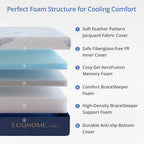 EGOHOME Firm Queen Mattress 12 Inch Memory Foam Mattresses Bed in a Box with Gel Foam and Removeable Fiberglass Free Cover for Cool Sleep and Back Pain Relief, CertiPUR-US Certified, Blue