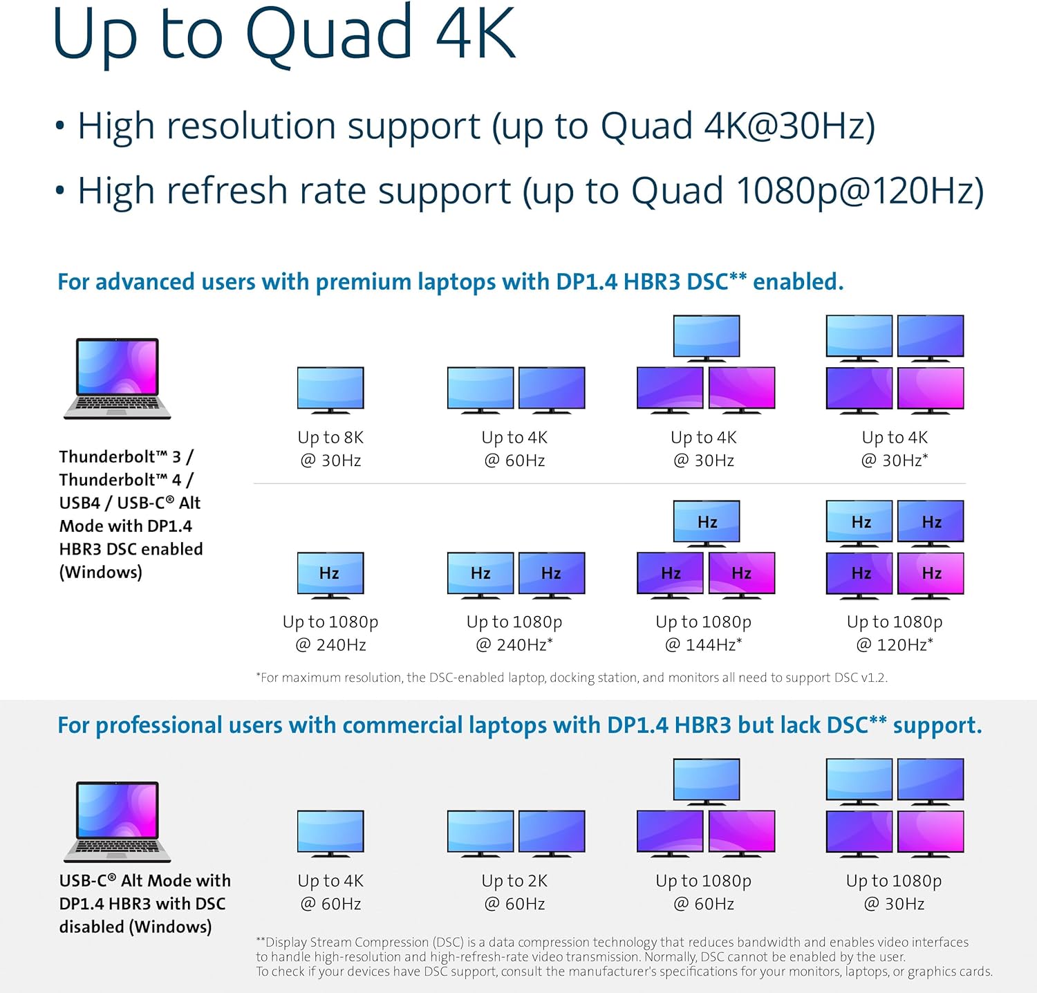 Kensington SD4880P USB-C 4k Quad Monitor Docking Station  6 x USB-A & 4 x USB-C  2Gbps Ethernet  100W PD  Audio Jack  2xDisplayPort  2xHDMI  SD Card Reader  for Windows Laptops (K34113NA)