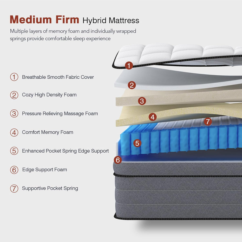 Queen Size Hybrid Mattress 14 Inch, Bed in a Box with Gel Memory Foam and Pocketed Springs Motion Isolation&Pressure Relief, Medium Firm Feel, 365 Night Trial,CertiPUR-US