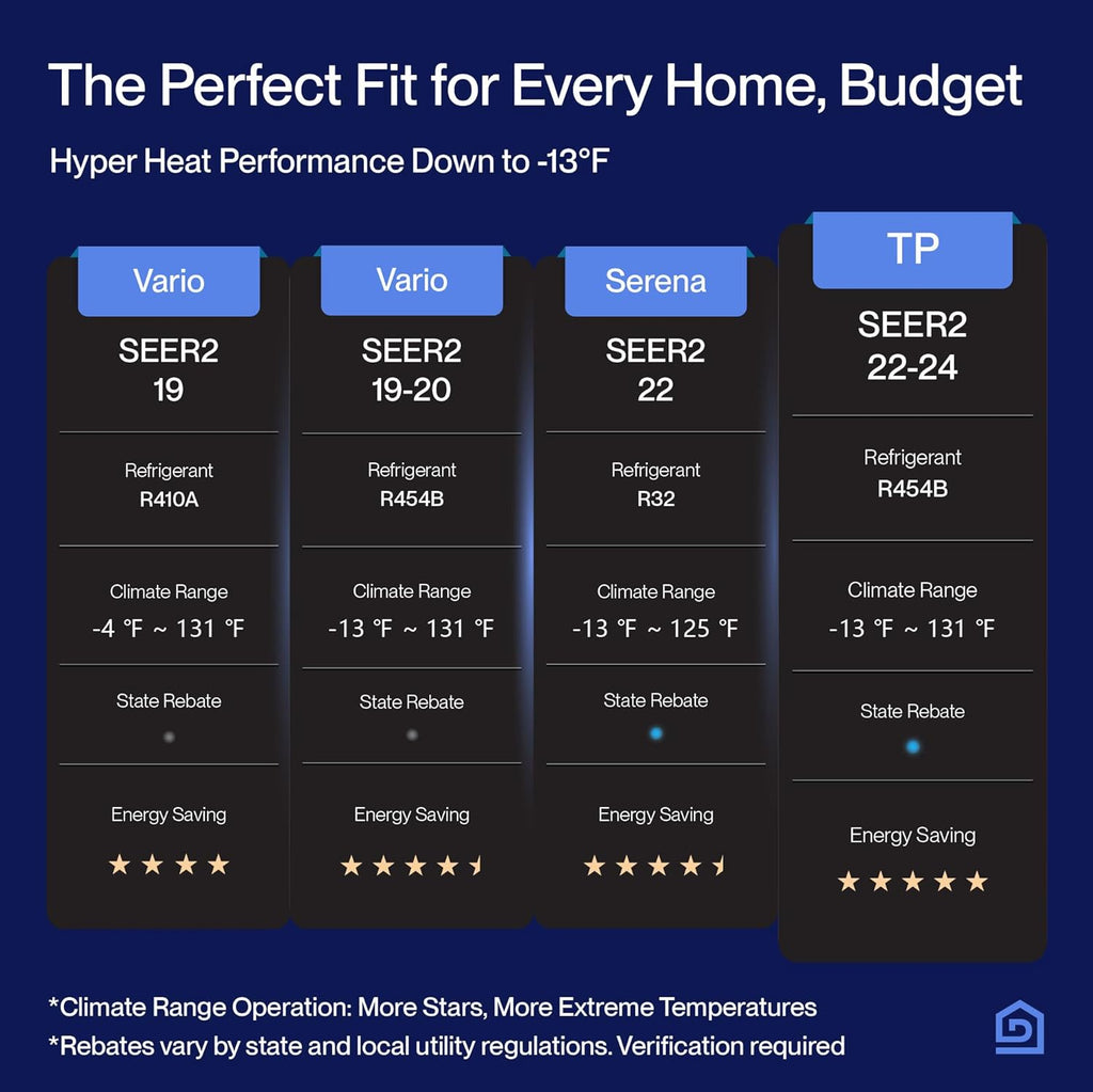 DELLA 18K BTU ODU 2 Zone 12K 12K BTU 24 SEER2 208-230V, Cools Up to 1100 Sq.Ft, Energy Star, Works with Alexa and Wifi, Multi Zone Mini Split AC Pre-Charged Heat Pump, 16ft Installation Kits