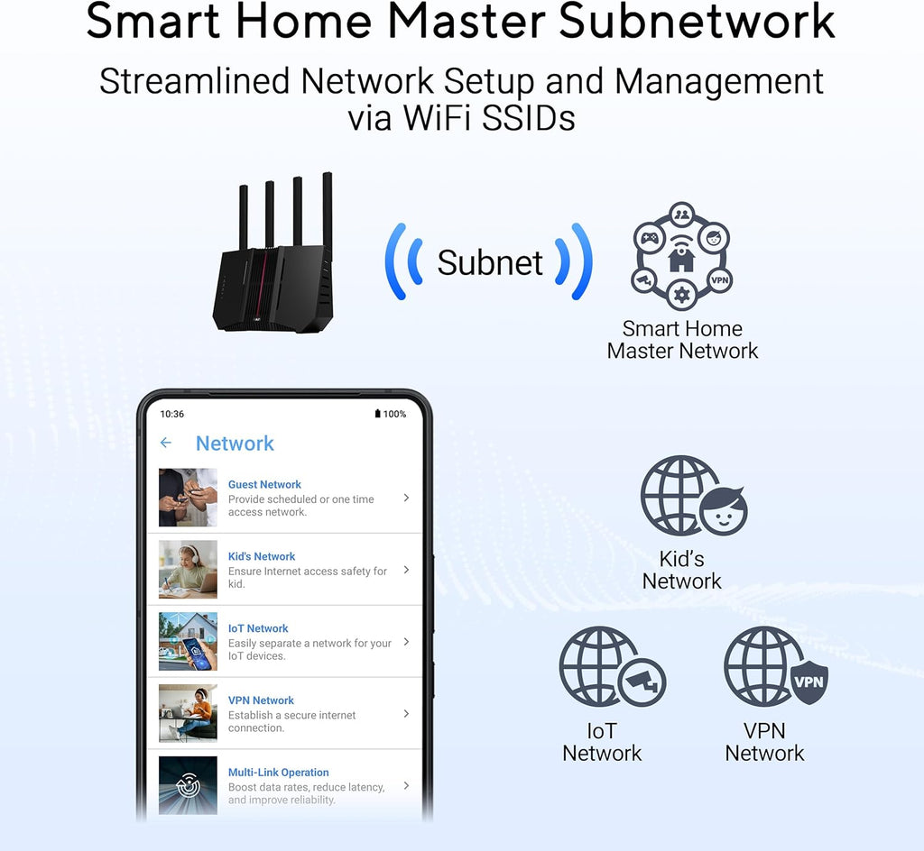ASUS RT-BE92U BE9700 Tri-Band WiFi 7 Router  Supports New 320MHz Bandwidth & 4096-QAM  MLO  AI WAN Detection  AiMesh Support  Subscription-Free Network Security & Comprehensive VPN Features
