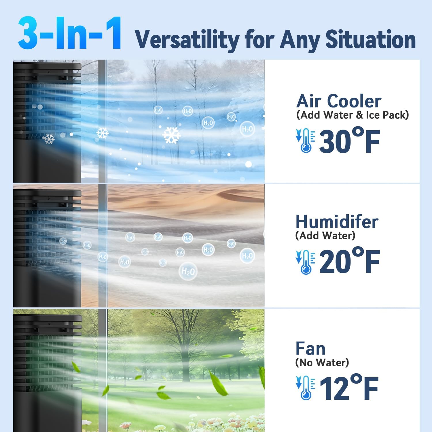 Windowless Air Conditioner Portable 1800CFM w/4 Modes&3 Speeds, 15H Timer&20 FT Remote, 3 Gal Tank for 24H Cooling Swamp Cooler, 4Ice Packs, 120° Swing Evaporative Air Cooler No Hose for Room