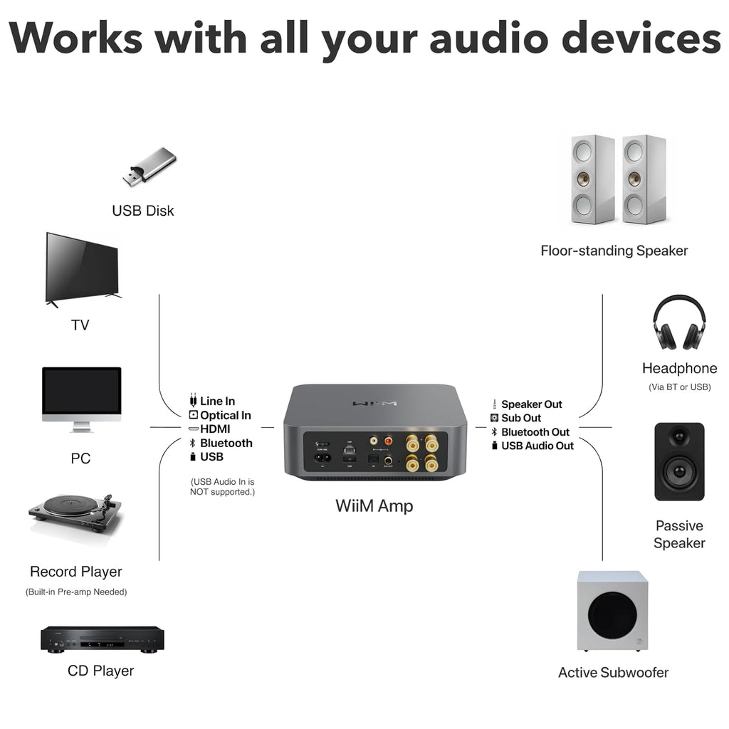 WiiM Amp: Multiroom Streaming Amplifier | Compatible with AirPlay  Google Cast  Alexa | HDMI  Voice Control | Stream from Spotify  Amazon Music  Tidal & More | Space Gray