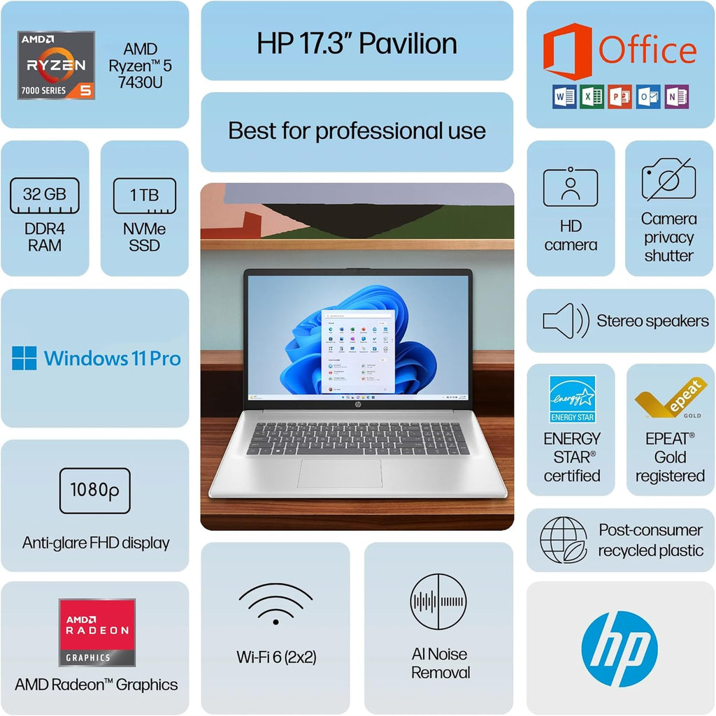 HP 17 Laptop Essential Computer  17.3 IPS FHD Business PC  6-Core AMD Ryzen 5  32GB RAM  1.5TB Storage (1TB SSD + 500GB Ext)  Windows 11 Pro Copilot AI Lifetime Office  HubxcelAccesory  Number Pad