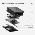 BOSGAME E4 Mini PC  Mini Computers with AMD Ryzen 5 3550H  16GB DDR4 512GB PCIe SSD  Dual RJ45  4K Triple Display  USB-C  USB 3.2  Wi-Fi 5/BT 5.0  Micro Desktop Computers for Office  Home & Streaming