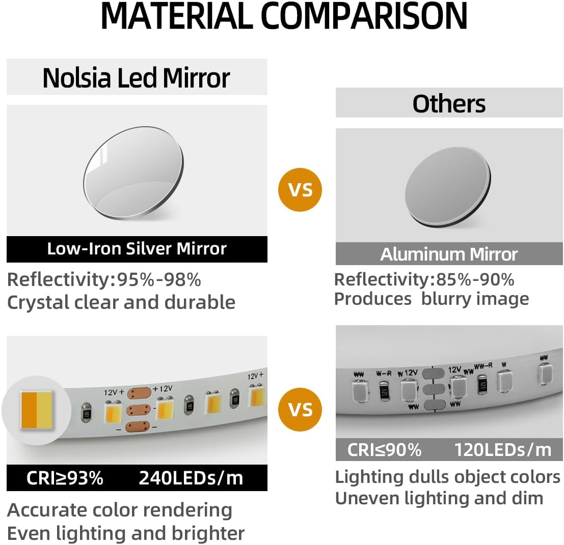 Backlit LED Bathroom Mirror, Infrared Motion Sensor Vanity Mirror with 3-Color Lights, Stepless Dimmable Wall Lighted Mirror with Anti-Fog, Memory, Rectangular (36" H x 36" W)