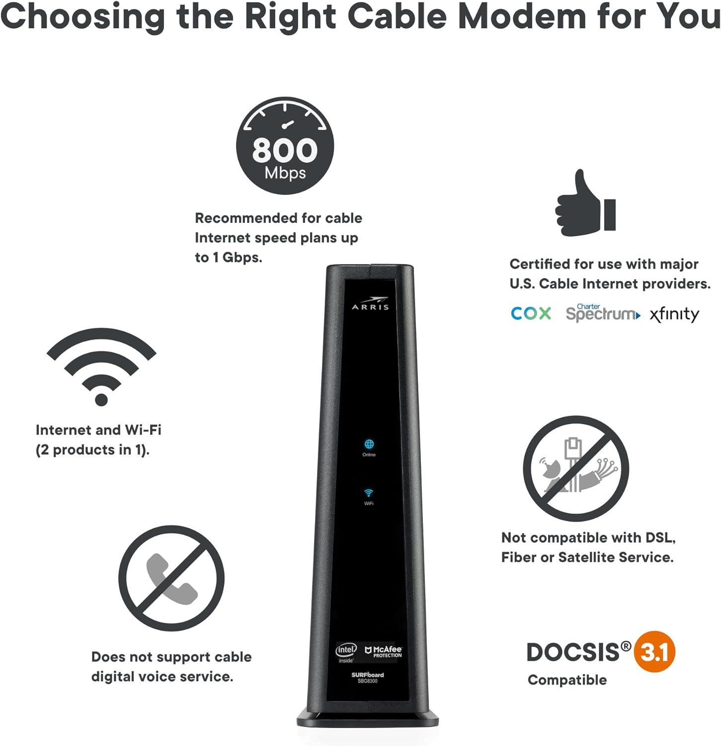 ARRIS (SBG8300) - Cable Modem Router Combo - Fast DOCSIS 3.1 Gigabit & AC2350 WiFi  Comcast Xfinity  Cox  Spectrum & more  1 Gbps Max Internet Speeds   4 OFDM Channels