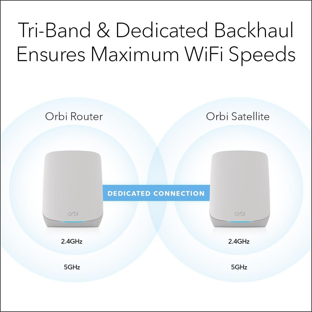 NETGEAR Orbi Whole Home Tri-Band WiFi 6 Mesh Network System (RBK753P) – Router with 2 Satellite Extenders – Security Features - Coverage up to 7 500 sq. ft.  75 Devices - AX5200 (Up to 5.2Gbps)