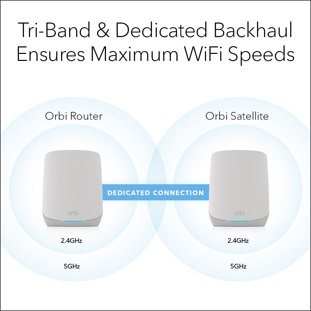NETGEAR Orbi Whole Home Tri-Band WiFi 6 Mesh Network System (RBK753P) – Router with 2 Satellite Extenders – Security Features - Coverage up to 7 500 sq. ft.  75 Devices - AX5200 (Up to 5.2Gbps)