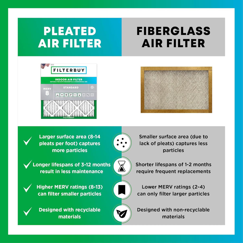 Filterbuy 18x36x4 Air Filter MERV 8 Essential Dust & Allergy Defense (12-Pack), Electrostatic Pleated HVAC AC Furnace Filters Replacement, Made in USA (Actual Size: 17.50 x 35.50 x 3.63)
