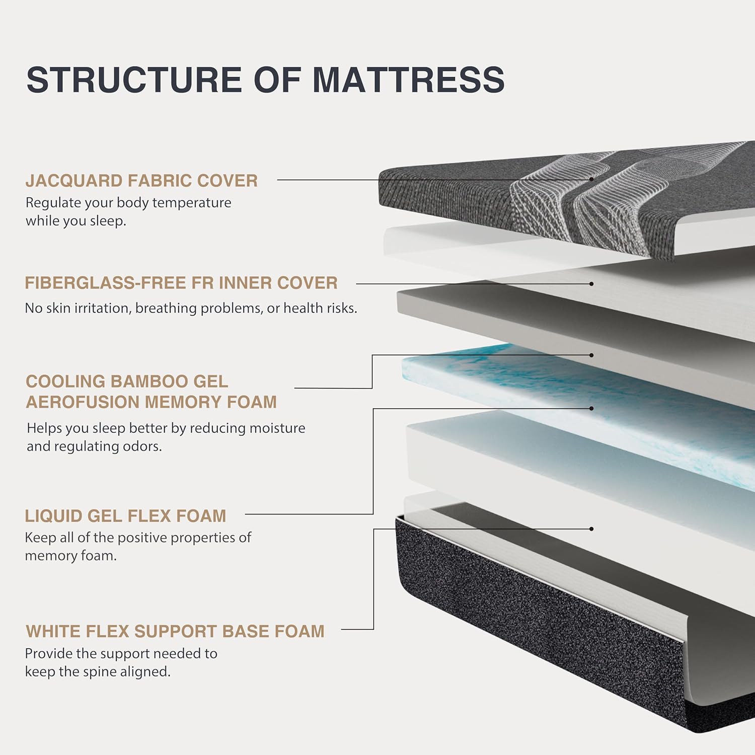 King Size Mattress, 12 Inch Gel Memory Foam, Cooling & Back Pain Relief, CertiPUR-US Certified, Fiberglass Free, Foam Made in USA, Medium