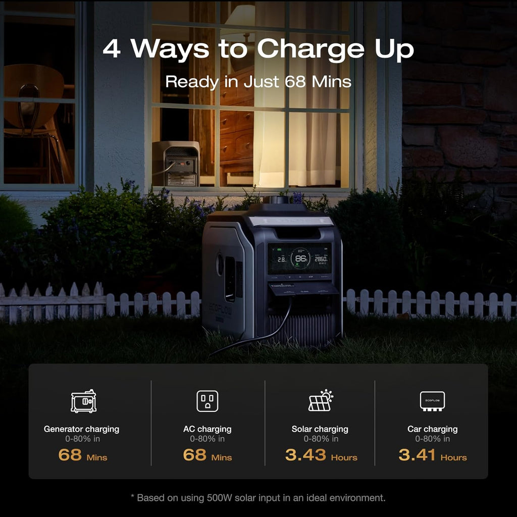 EF ECOFLOW Portable Power Station DELTA 3 MAX with 220W Solar Panel  3400W X-Boost Output  Ultra-Fast 0-80% Charging in 1.13 Hr  Home Backup & RV Camping