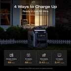 EF ECOFLOW Portable Power Station DELTA 3 MAX with 220W Solar Panel  3400W X-Boost Output  Ultra-Fast 0-80% Charging in 1.13 Hr  Home Backup & RV Camping