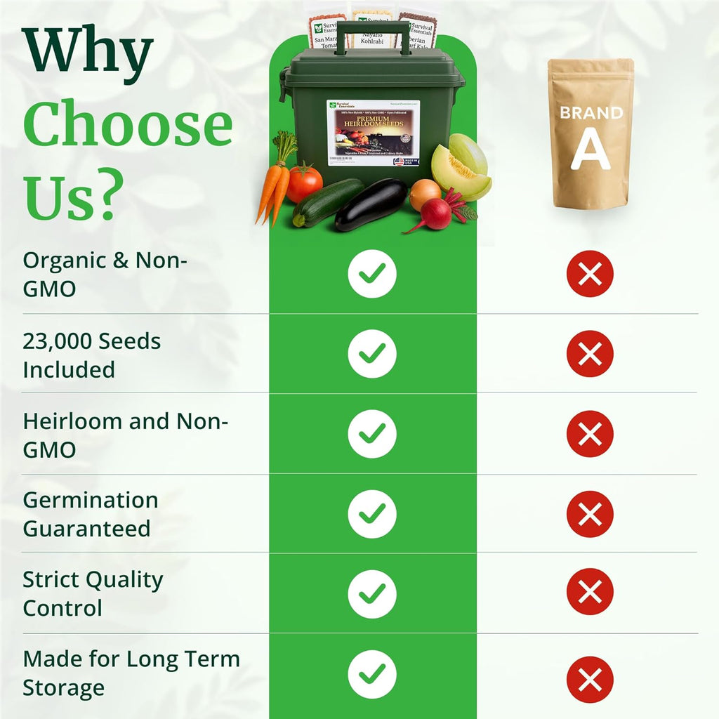 Ultimate Non-GMO Heirloom Survival Seed Vault – 23 000 Open-Pollinated Vegetable  Herb & Fruit Seeds for Planting – 144 Varieties for All USDA Hardiness Zones – Long Term Emergency Preparedness Seeds