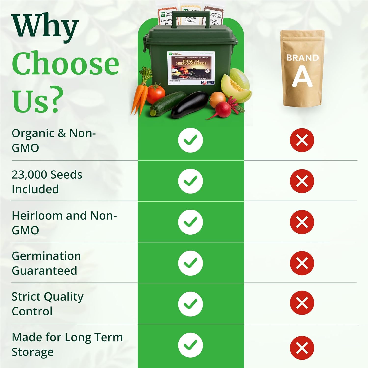 Ultimate Non-GMO Heirloom Survival Seed Vault – 23 000 Open-Pollinated Vegetable  Herb & Fruit Seeds for Planting – 144 Varieties for All USDA Hardiness Zones – Long Term Emergency Preparedness Seeds