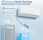 12000BTU Mini Split Air Conditioner& Heater, 17 SEER2 𝟏𝟏𝟓𝐕 Wall-Mounted AC Unit Cools Rooms up to 750 Sq. Ft, Energy Efficient Inverter AC with Heat Pump