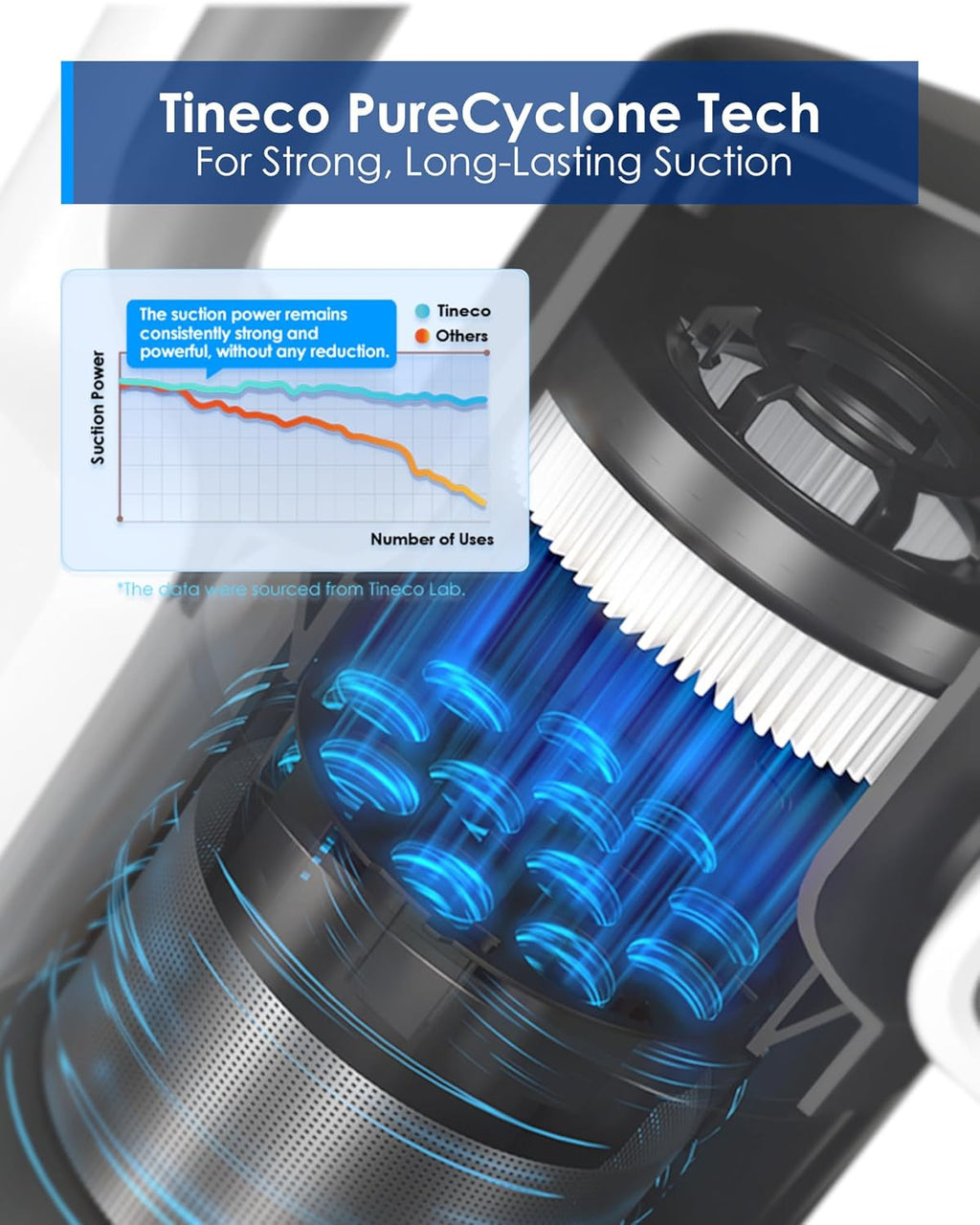 Tineco A30S Cordless Stick Vacuum, 160W Suction 60 Minute Run Time, 1 Litre Trash Can, Tangle-Free Brush, PureCyclone Tech, LED Headlight (A Series-A30)