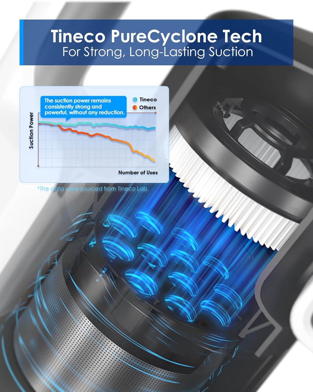 Tineco A30S Cordless Stick Vacuum, 160W Suction 60 Minute Run Time, 1 Litre Trash Can, Tangle-Free Brush, PureCyclone Tech, LED Headlight (A Series-A30)