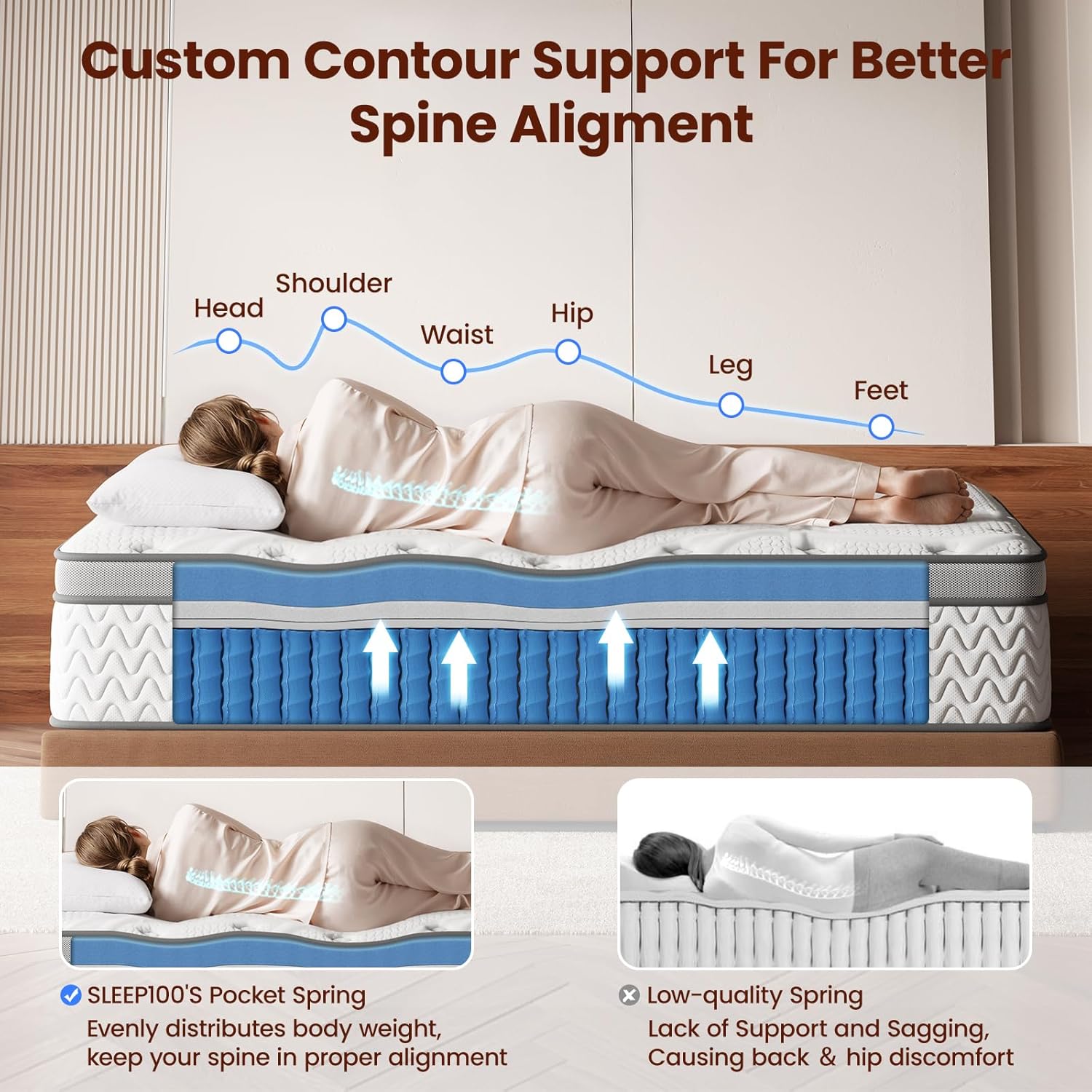King Mattress, 14 Inch 5-Zone Deep Sleep Firm Mattress with Extra Lumbar & Shoulder Support, Hotel Collection Hybrid Mattresses, Fiberglass Free & No Odor - 365 Nights Trial