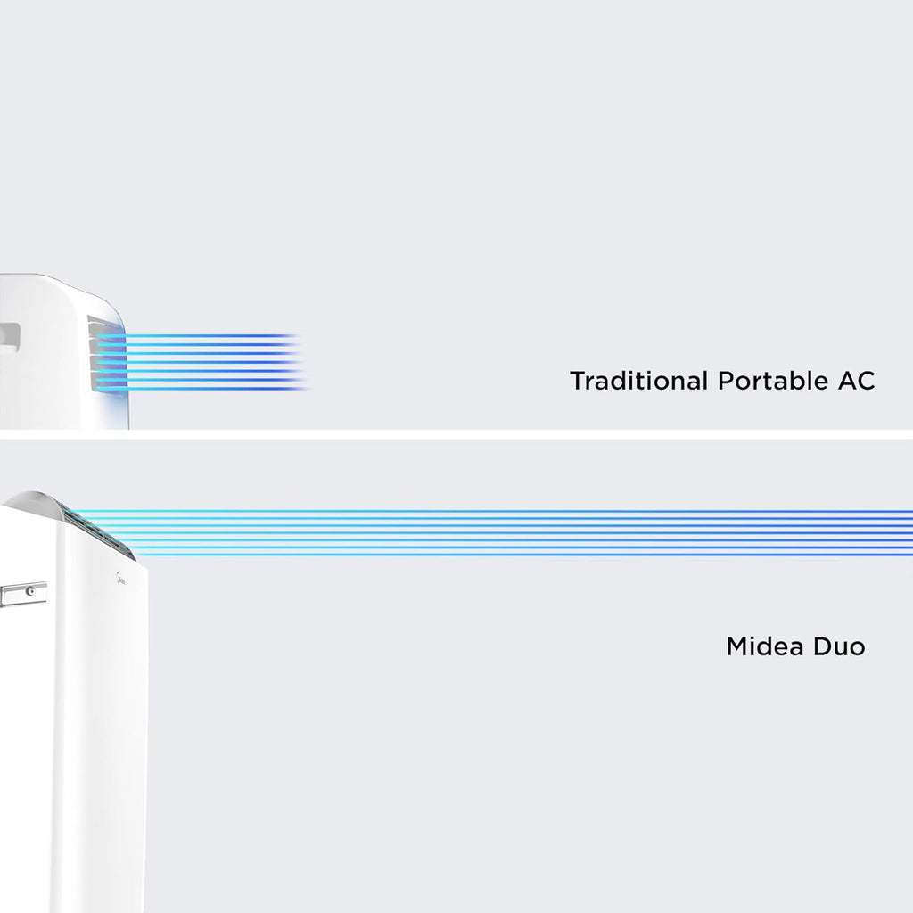 Midea Duo 14,000 BTU (12,000 BTU SACC) High Efficiency Inverter Quiet Portable Air Conditioner,with Heat up to 550 Sq. Ft., with Remote Control & Window Kit (Renewed)