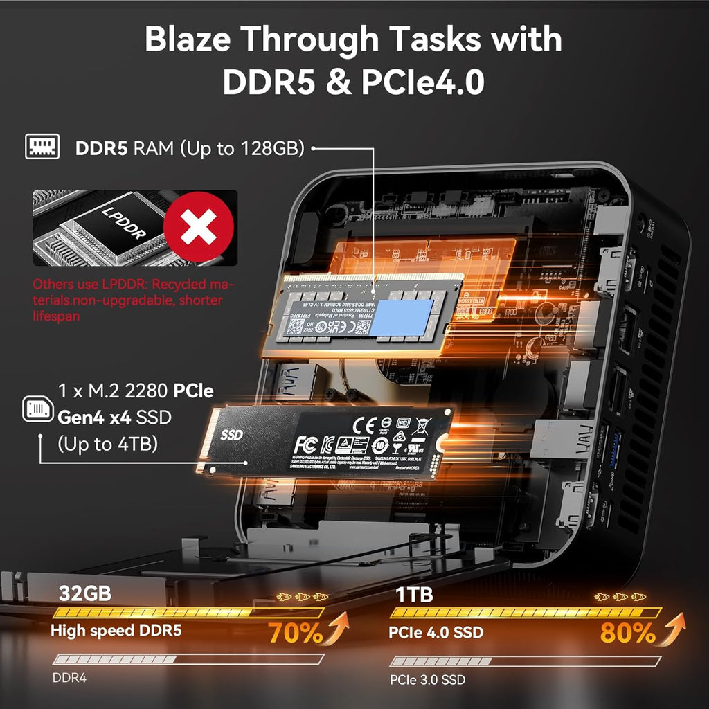 GEEKOM AX8 Max Mini PC with AMD Ryzen 7 8745HS Dual 2.5GbE Lan Port| 32GB DDR5(Upgradable) 1TB NVMe SSD(Expandable)| Radeon 780M USB4.0(40Gbps) Quad Display| Windows 11 Pro Gaming Office Video Editing